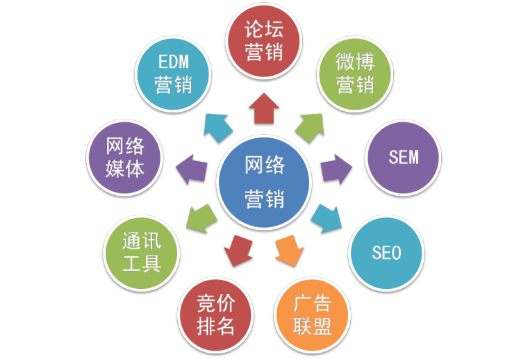 微觀(guān)和宏觀(guān)影響者：如何工作