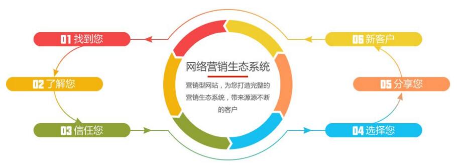如何制定營(yíng)銷(xiāo)策略：你需要知道的一切